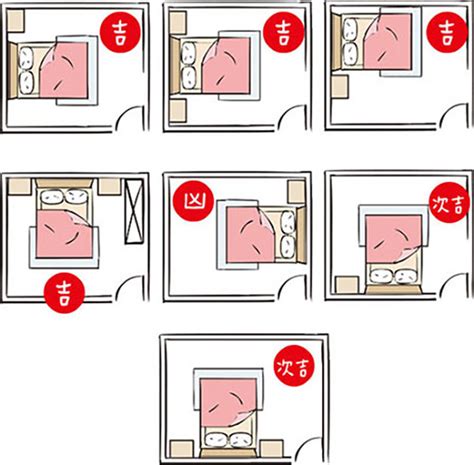 大門對床|房間風水－床位的12種擺放禁忌與破解方法 (附圖)